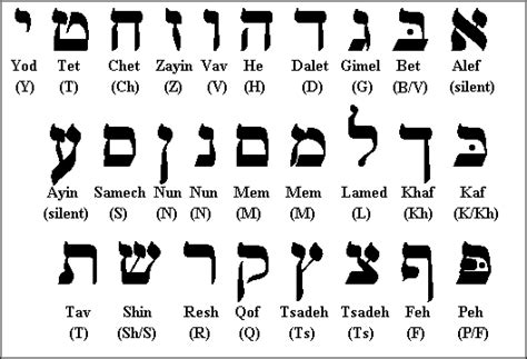 hebrew aleph bet meaning|Iba pa.